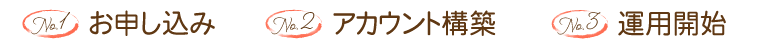 1.お申し込み　2.アカウント構築　3.運用開始