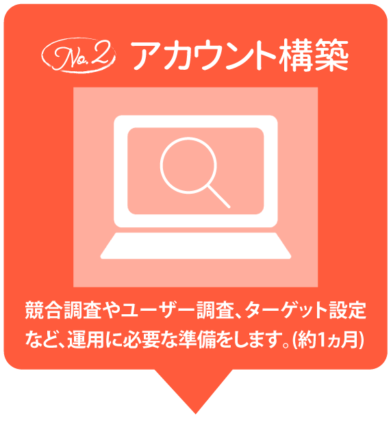2.アカウント構築