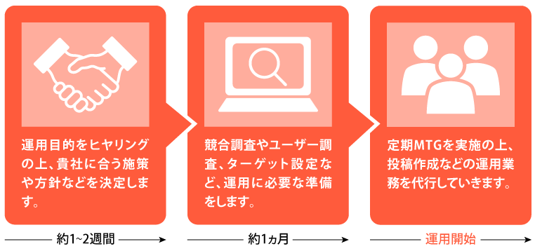 ご利用の流れ