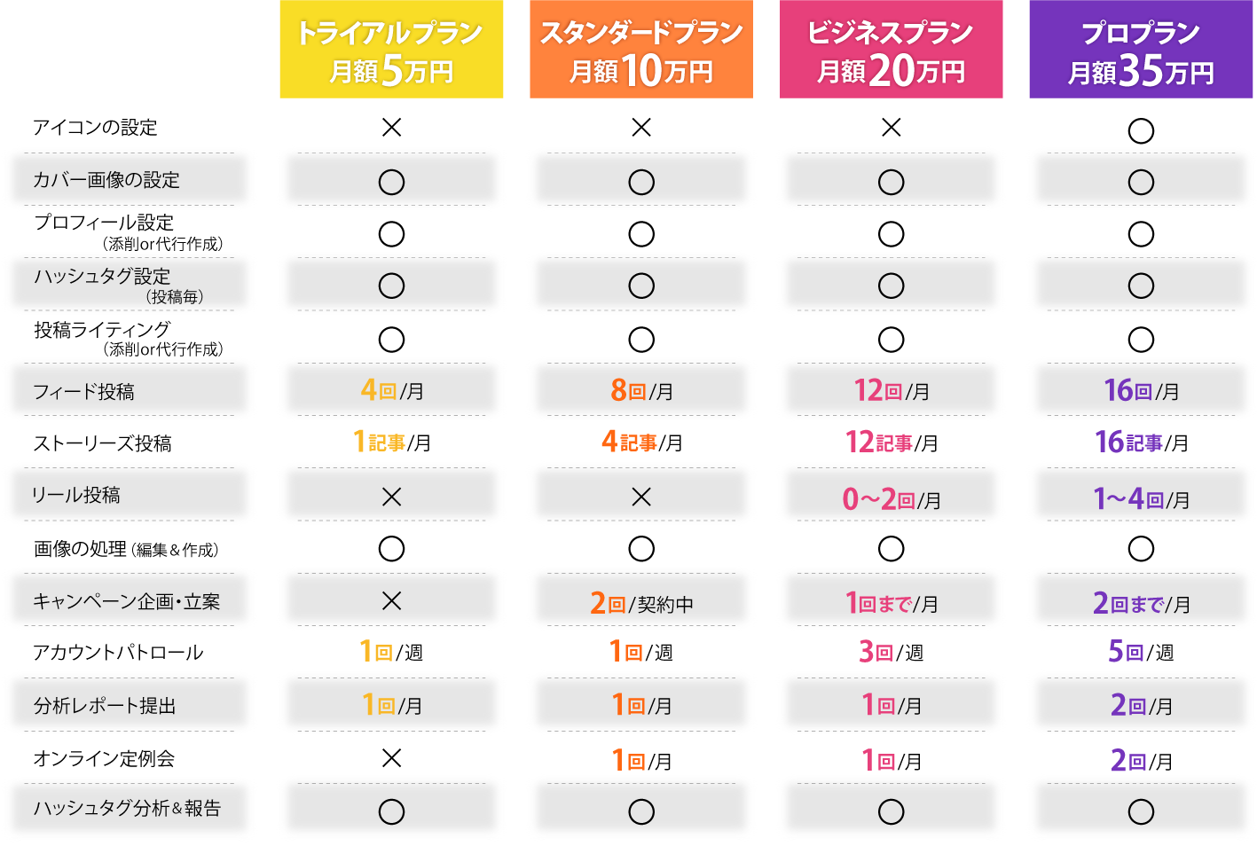 料金プラン一覧