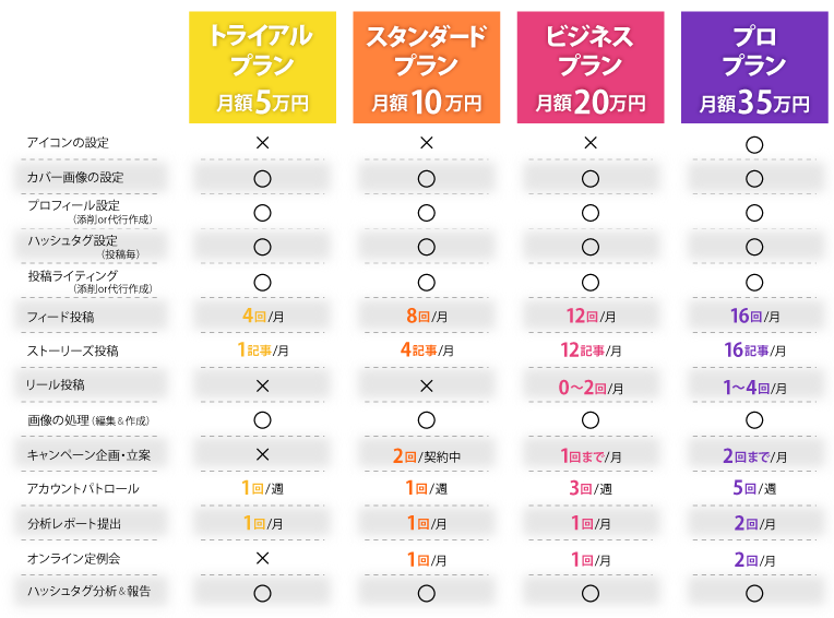 料金プラン一覧