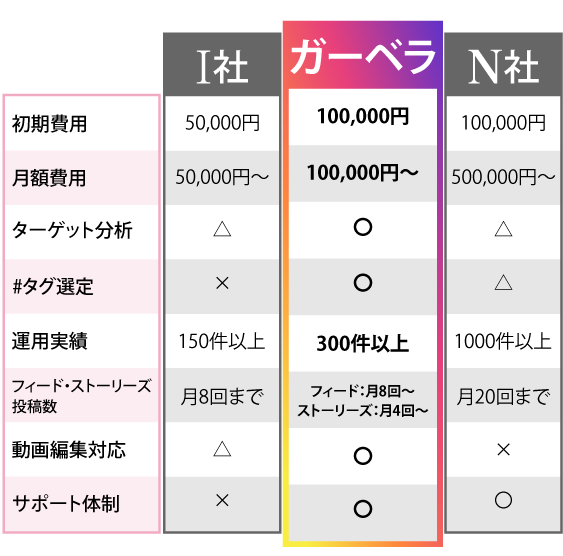 会社比較表